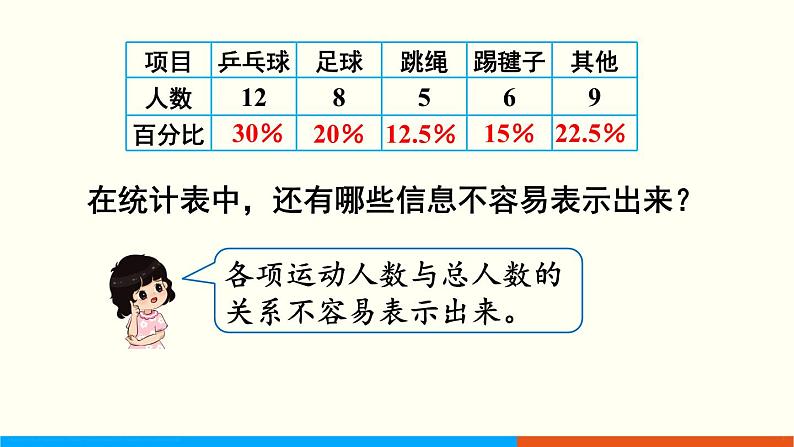 人教数学六年级上册7.1 扇形统计图第5页