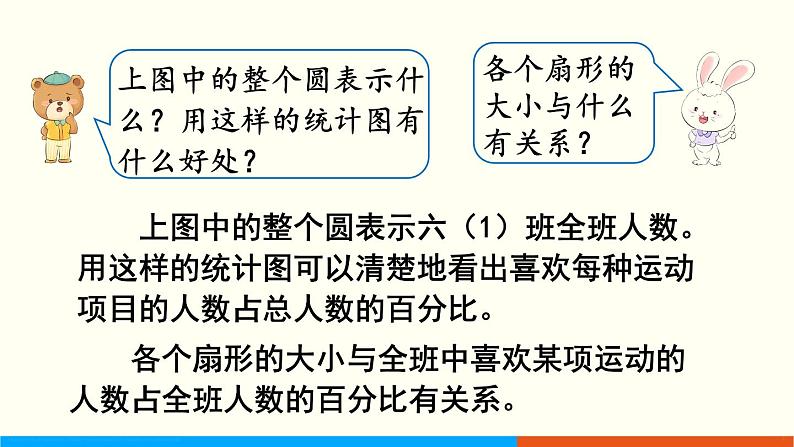 人教数学六年级上册7.1 扇形统计图第7页