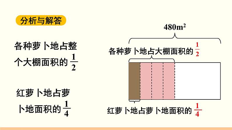 人教数学六年级上册1.7 解决问题（1）课件+教案05