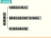 人教数学六年级上册第一单元 整理和复习（课件）