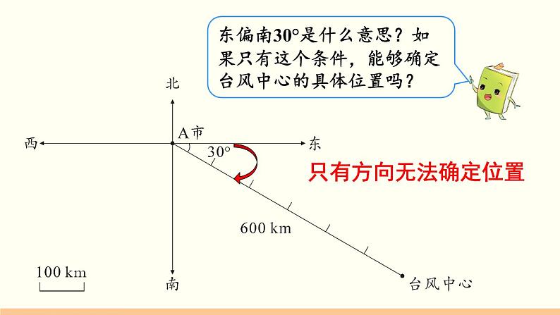 人教数学六年级上册2.1 描述物体的位置（课件+教案）05