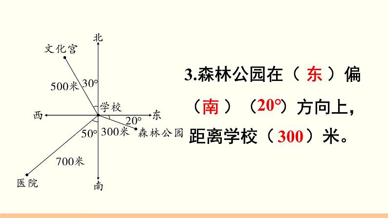 人教数学六年级上册2.2 标出物体的位置（课件+教案）03