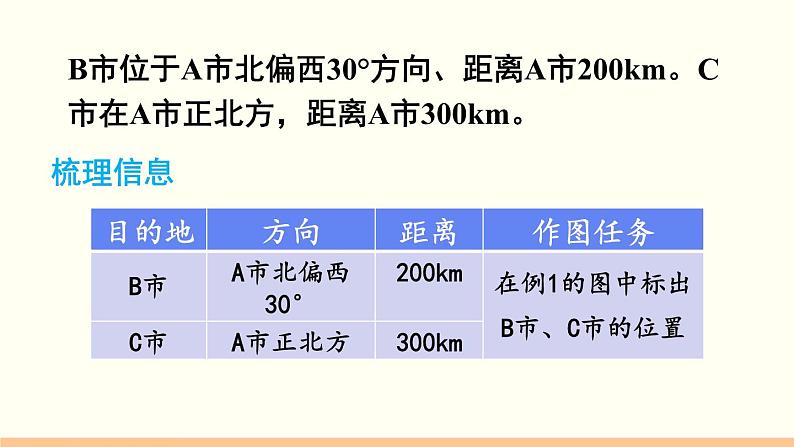 人教数学六年级上册2.2 标出物体的位置（课件+教案）06