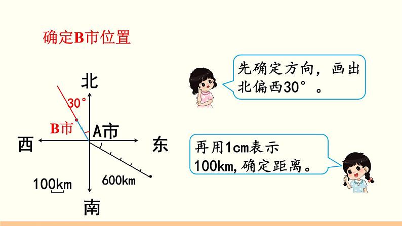 人教数学六年级上册2.2 标出物体的位置（课件+教案）07
