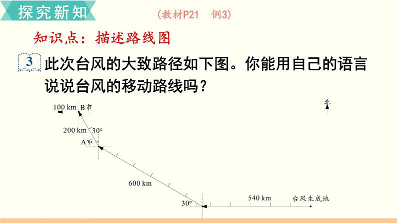 人教数学六年级上册2.3 描述简单的路线图（课件+教案）03