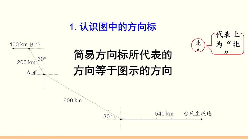 人教数学六年级上册2.3 描述简单的路线图（课件+教案）04