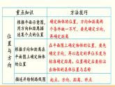 人教数学六年级上册第二单元 整理和复习（课件）