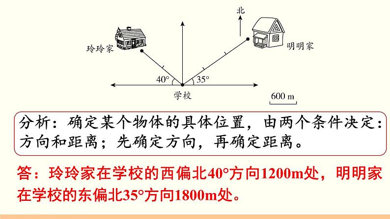 人教数学六年级上册第二单元 整理和复习（课件）05