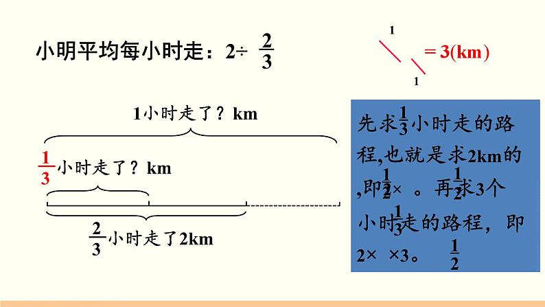 人教数学六年级上册3.3 一个数除以分数（课件+教案）06