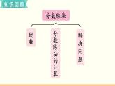 人教數(shù)學(xué)六年級上冊第三單元 整理和復(fù)習(xí)（課件）
