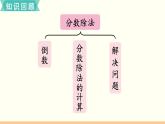 人教数学六年级上册第三单元 整理和复习（课件）