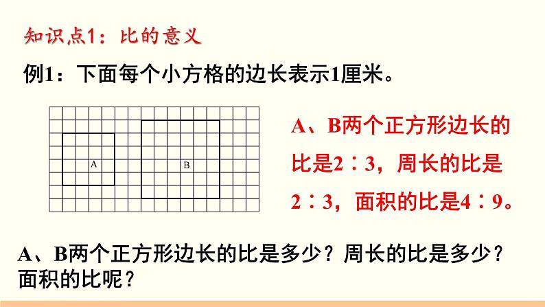 人教数学六年级上册第四单元 整理和复习（课件）03