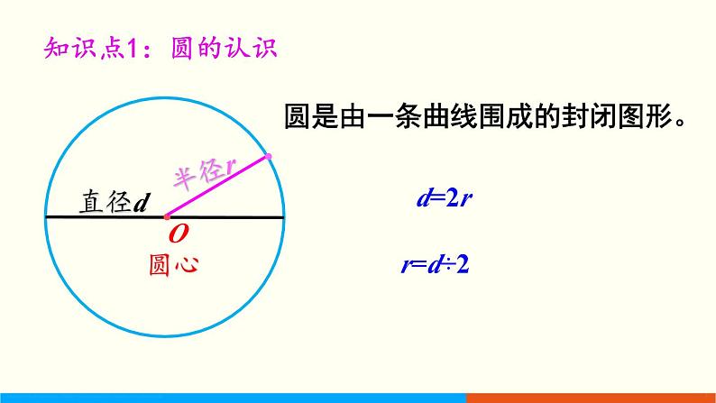 人教数学六年级上册第五单元 整理和复习（课件）03