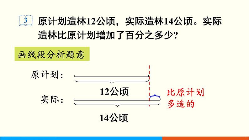 人教数学六年级上册6.4 求一个数比另一个数多（少）百分之几（课件+教案）04