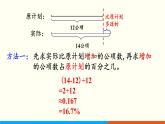 人教数学六年级上册6.4 求一个数比另一个数多（少）百分之几（课件+教案）