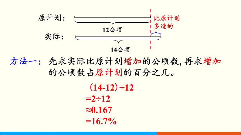 人教数学六年级上册6.4 求一个数比另一个数多（少）百分之几（课件+教案）05