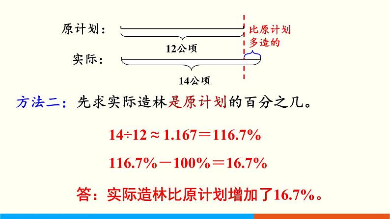 人教数学六年级上册6.4 求一个数比另一个数多（少）百分之几（课件+教案）06