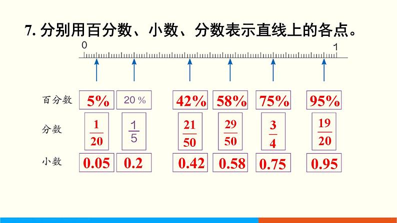 人教数学六年级上册第六单元 练习十八（课件）08