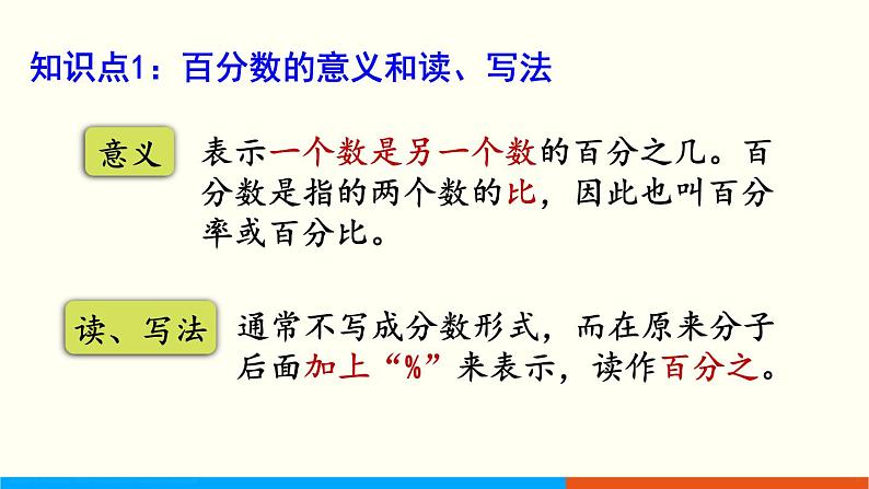 人教数学六年级上册第六单元 整理和复习（课件）第3页