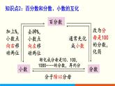 人教数学六年级上册第六单元 整理和复习（课件）