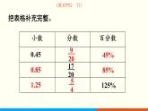 人教数学六年级上册第六单元 整理和复习（课件）