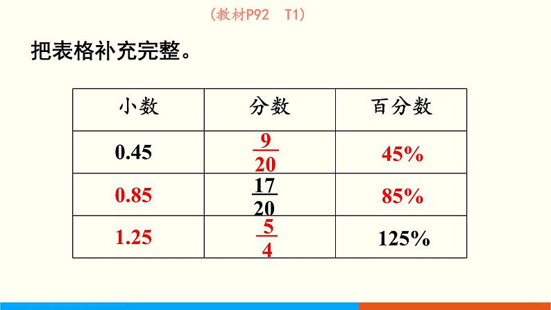 人教数学六年级上册第六单元 整理和复习（课件）第5页