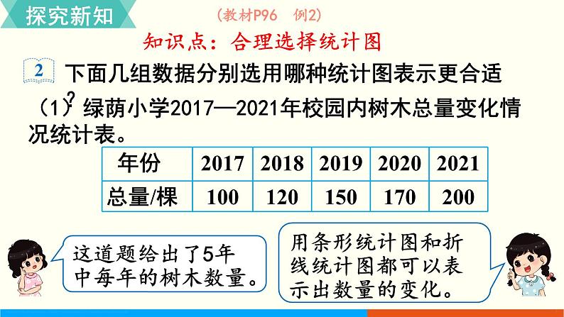 人教数学六年级上册7.2 合理选择统计图（课件+教案）03