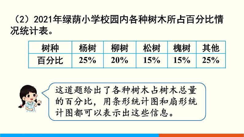 人教数学六年级上册7.2 合理选择统计图（课件+教案）06