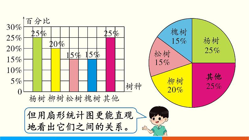 人教数学六年级上册7.2 合理选择统计图（课件+教案）07