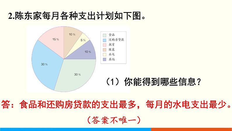 人教数学六年级上册第七单元 练习二十一（课件）04