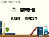 人教数学六年级上册第七单元 整理和复习（课件）