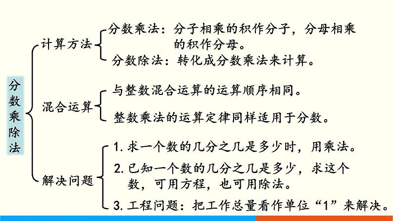 人教数学六年级上册9.1 数与代数（1）课件03