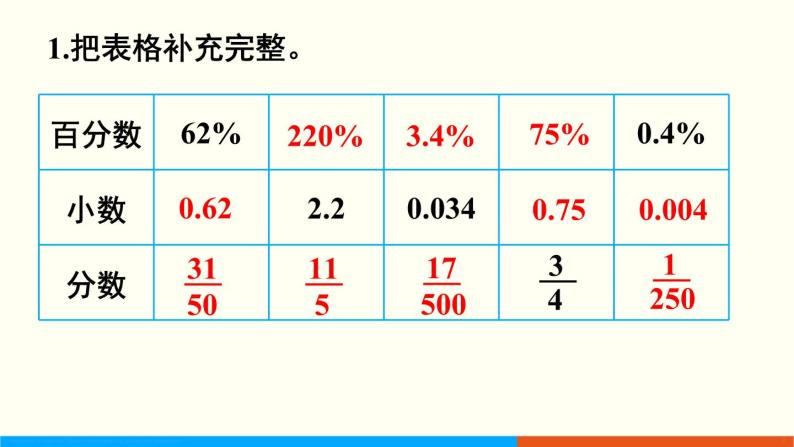 人教数学六年级上册9.2 数与代数（2）课件03