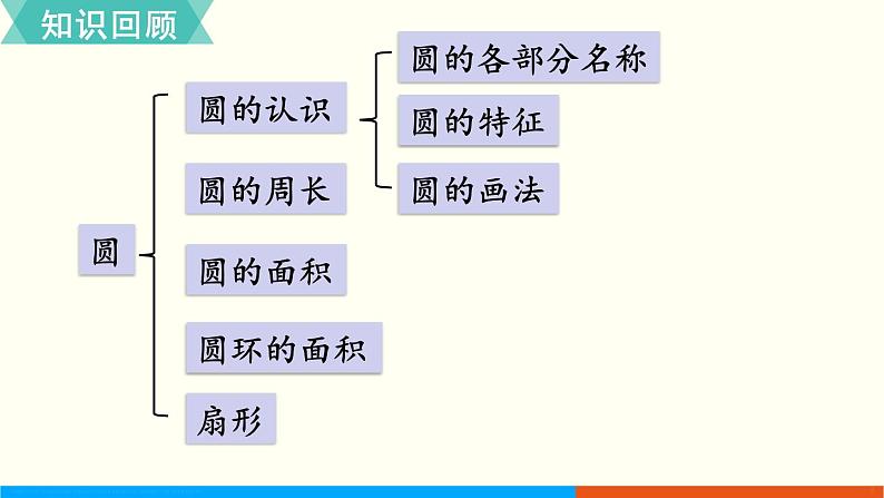 人教数学六年级上册9.3 图形与几何（课件）02