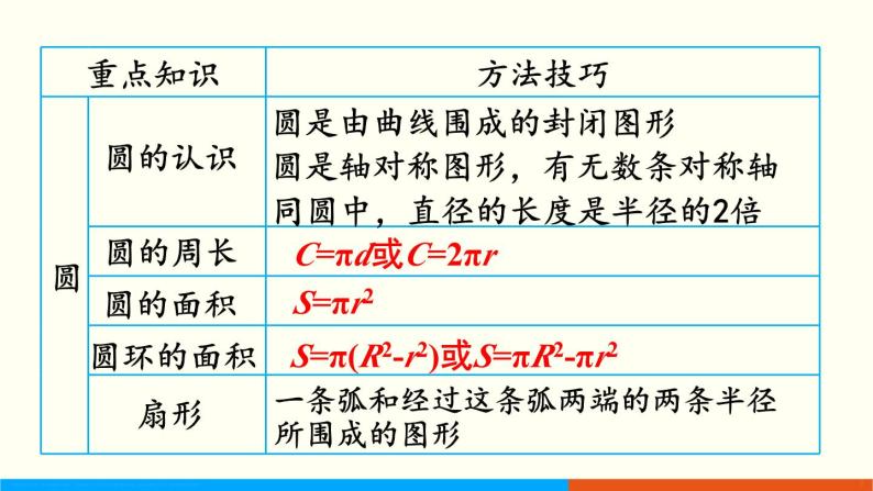 人教数学六年级上册9.3 图形与几何（课件）03