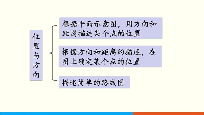 人教数学六年级上册9.3 图形与几何（课件）04