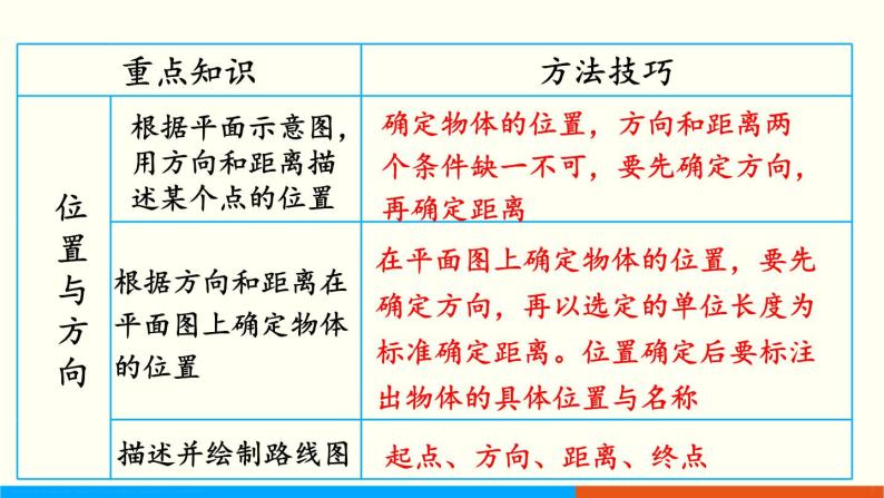 人教数学六年级上册9.3 图形与几何（课件）05