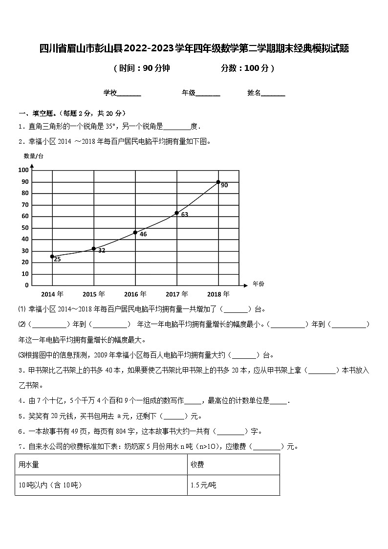 四川省眉山市彭山县2022-2023学年四年级数学第二学期期末经典模拟试题含答案第1页