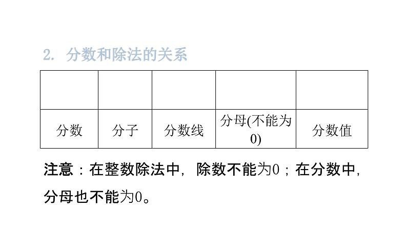 小升初小学数学复习第一章数的认识第3课时分数和百分数教学课件05