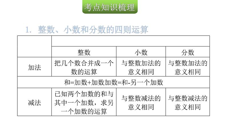 小升初小学数学复习第二章数的运算第1课时四 则 运 算教学课件第4页