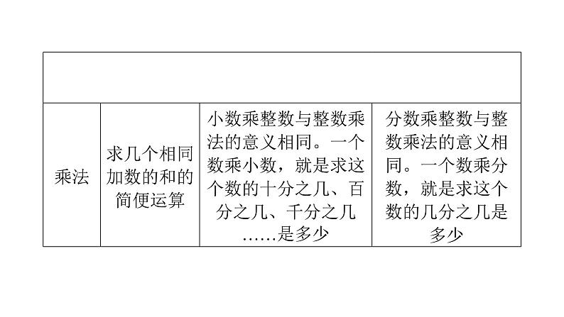 小升初小学数学复习第二章数的运算第1课时四 则 运 算教学课件第5页