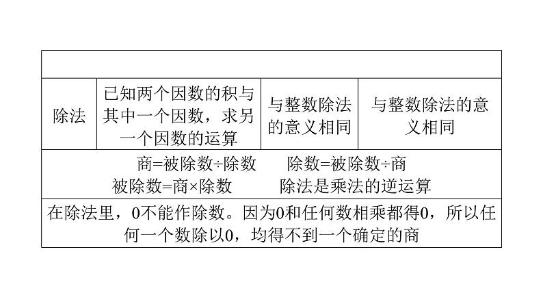 小升初小学数学复习第二章数的运算第1课时四 则 运 算教学课件第6页