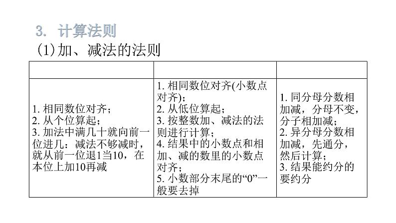 小升初小学数学复习第二章数的运算第1课时四 则 运 算教学课件第8页