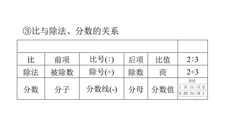 小升初小学数学复习第三章式与方程第2课时比、比例和比例尺教学课件第6页