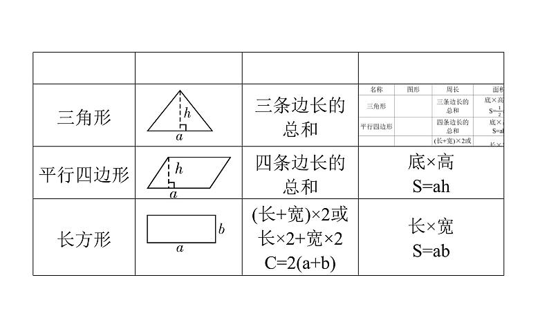 小升初小学数学复习第五章图形与几何第2课时图形的测量教学课件第5页