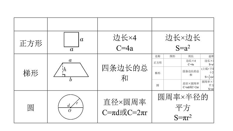 小升初小学数学复习第五章图形与几何第2课时图形的测量教学课件第6页