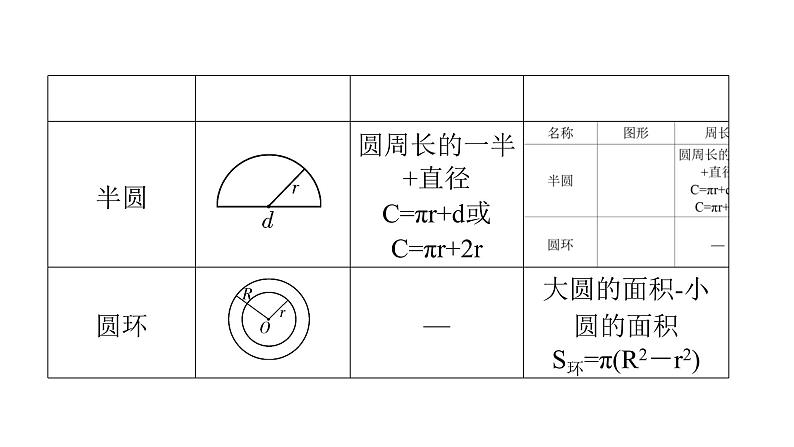 小升初小学数学复习第五章图形与几何第2课时图形的测量教学课件第7页