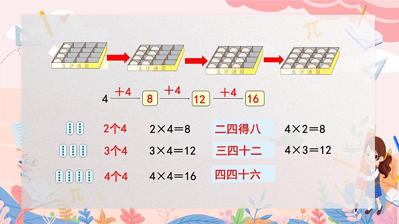 人教版二年级上册数学 第四单元  第5课时  4的乘法口诀课件PPT第4页