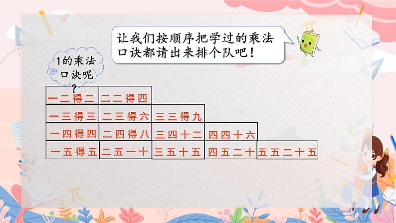 人教版二年级上册数学 第四单元  第5课时  4的乘法口诀课件PPT第6页