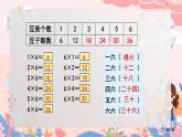 人教版二年级上册数学 第四单元  第7课时  6的乘法口诀课件PPT